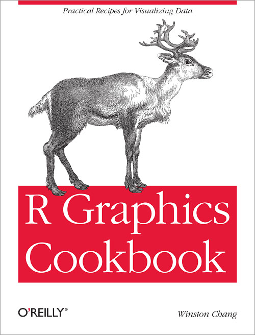 R Graphics Cookbook by Winston Chang logo
