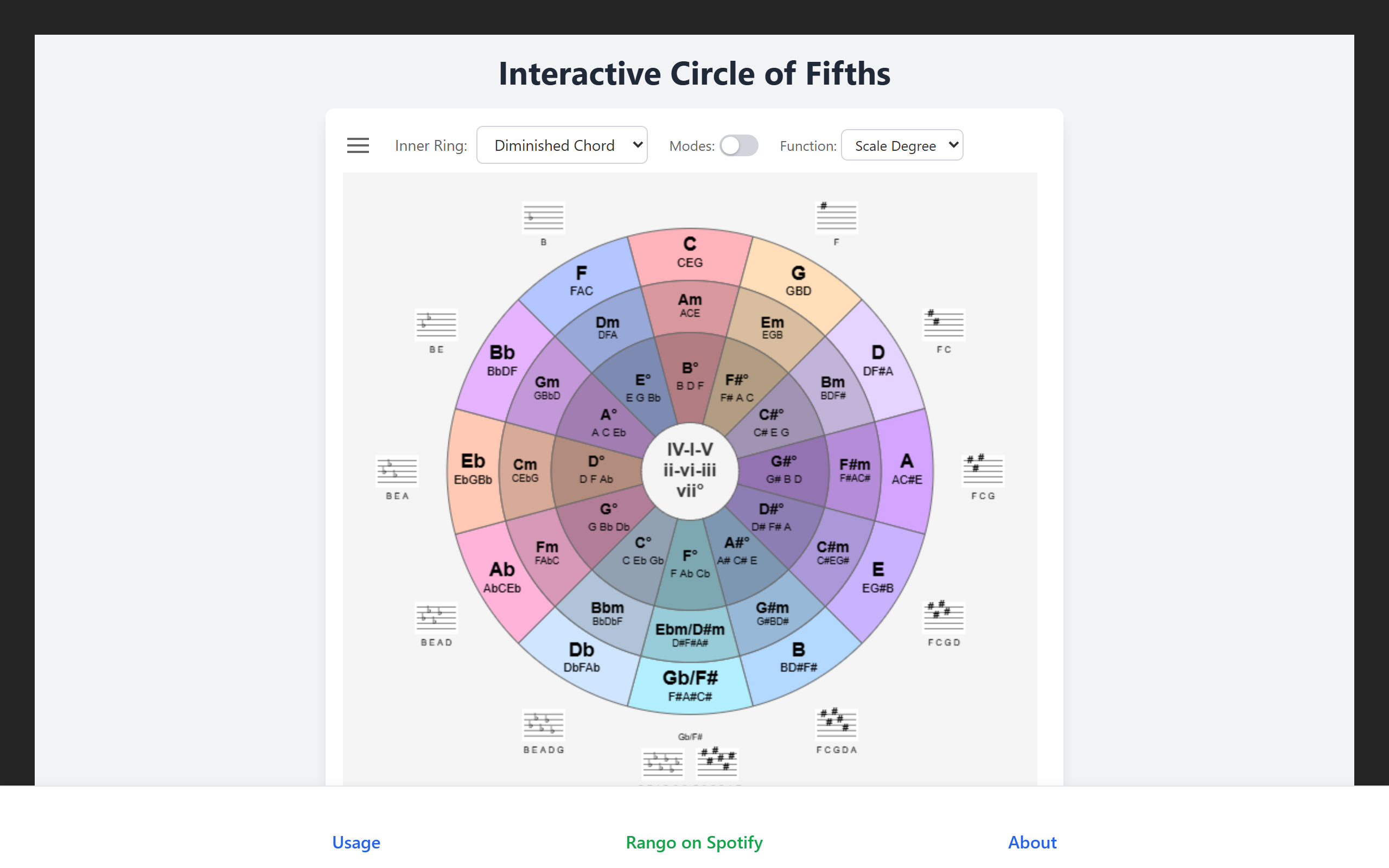 Interactive Circle of Fifths screenshot