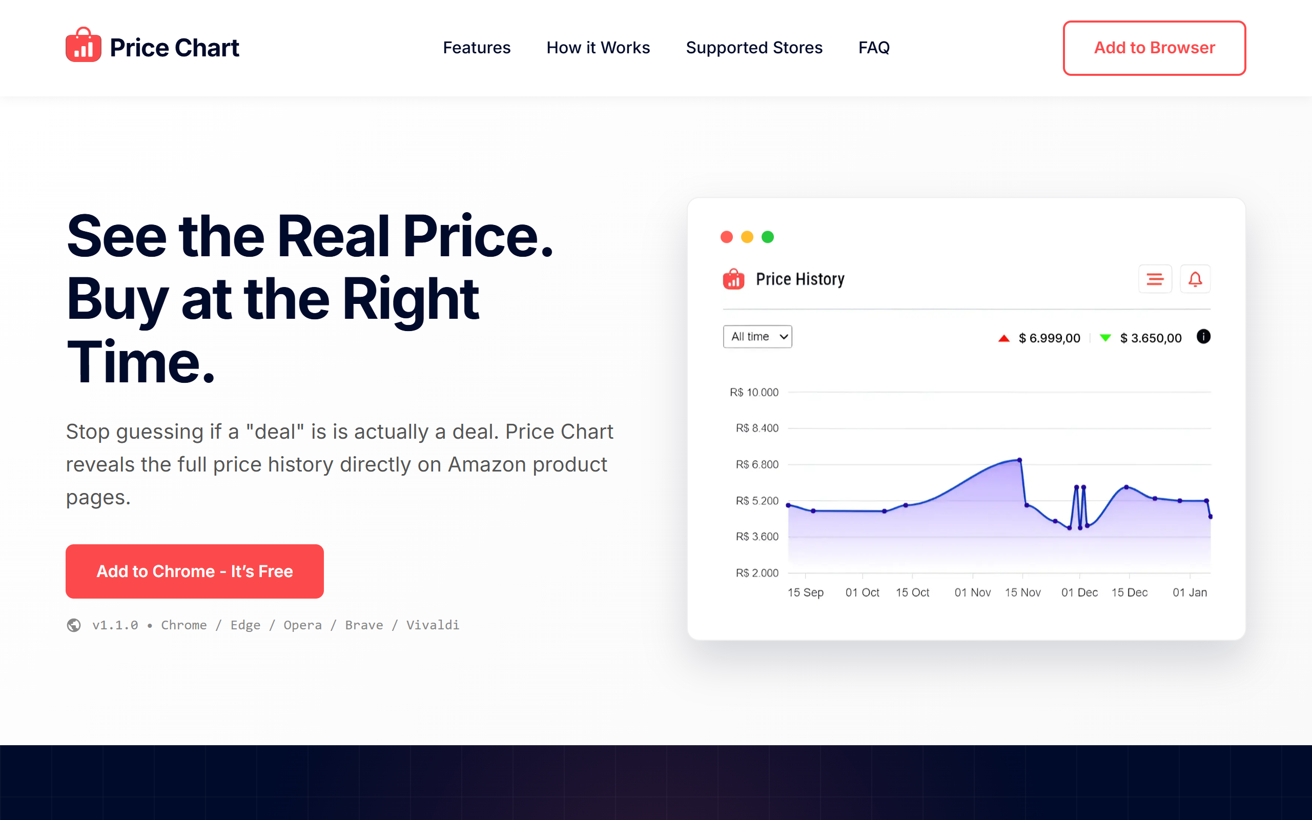 Price Chart screenshot